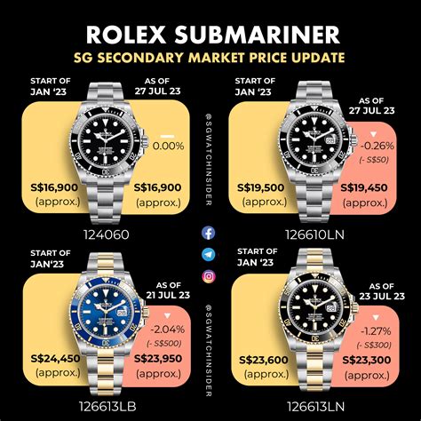 rolex submariner how it works|rolex submariner list price 2022.